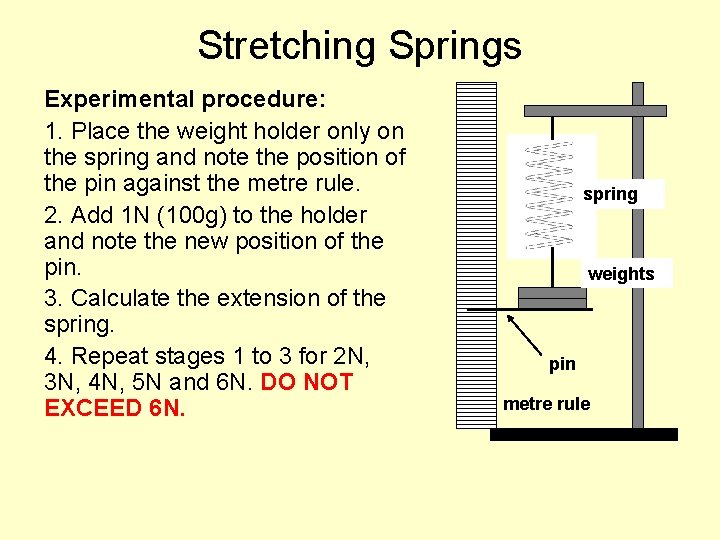 Stretching Springs Experimental procedure: 1. Place the weight holder only on the spring and