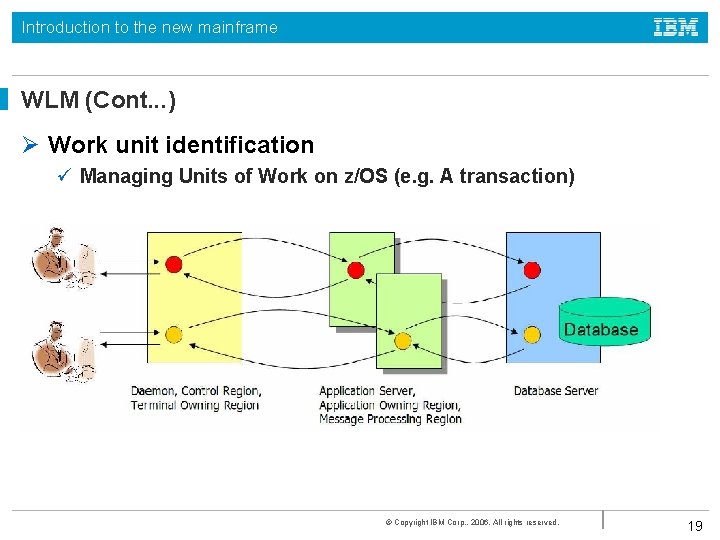 Introduction to the new mainframe WLM (Cont. . . ) Ø Work unit identification