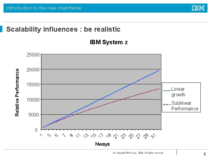 Introduction to the new mainframe Scalability influences : be realistic IBM System z 20000