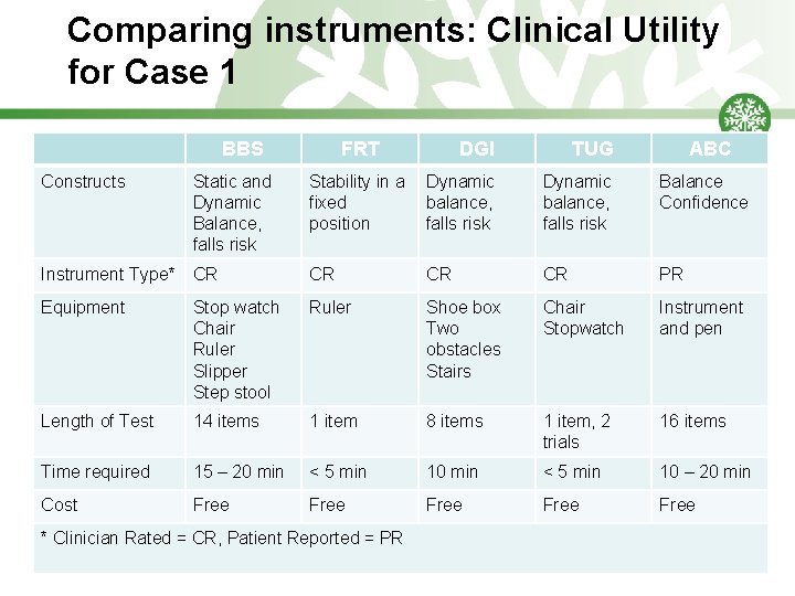 Comparing instruments: Clinical Utility for Case 1 BBS Constructs Static and Dynamic Balance, falls