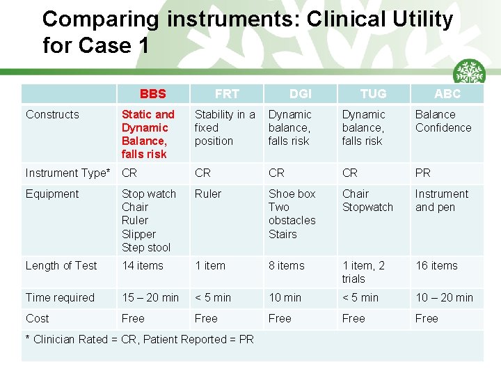Comparing instruments: Clinical Utility for Case 1 BBS Constructs Static and Dynamic Balance, falls
