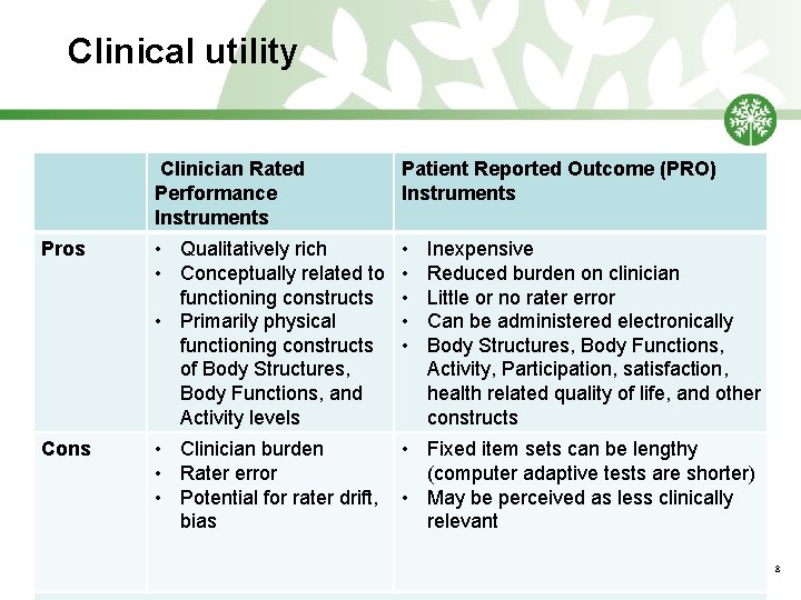 Clinical utility Clinician Rated Performance Instruments Patient Reported Outcome (PRO) Instruments Pros • Qualitatively