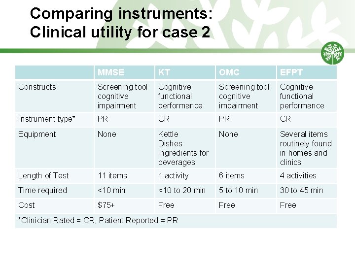 Comparing instruments: Clinical utility for case 2 MMSE KT OMC EFPT Constructs Screening tool