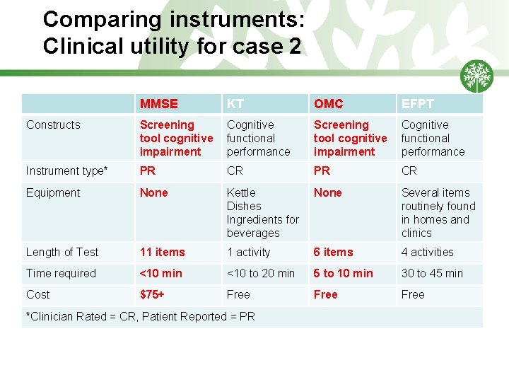 Comparing instruments: Clinical utility for case 2 MMSE KT OMC EFPT Constructs Screening tool