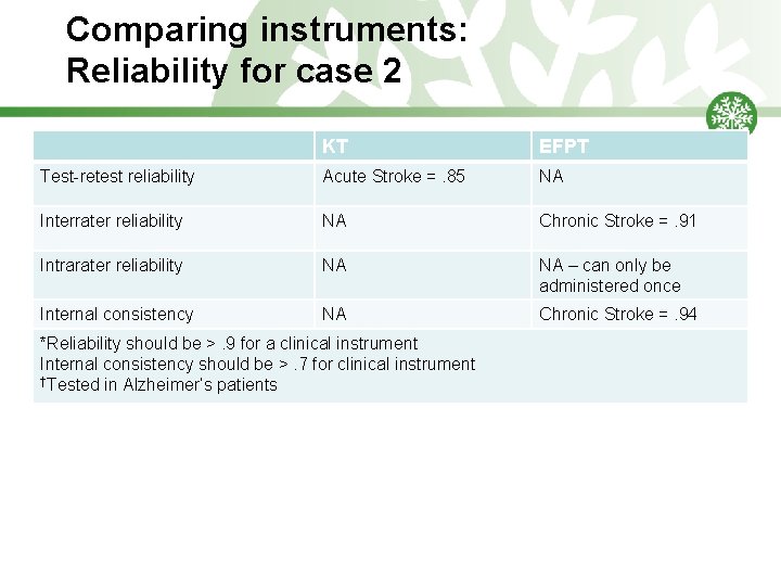 Comparing instruments: Reliability for case 2 KT EFPT Test-retest reliability Acute Stroke =. 85