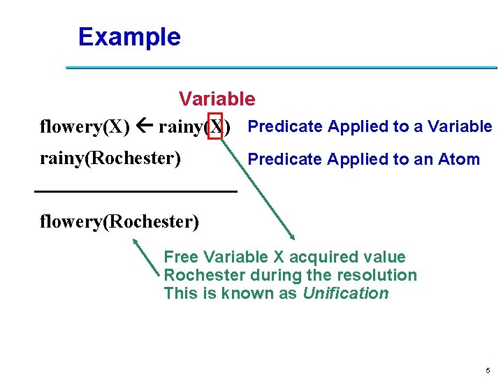 Example Variable flowery(X) rainy(X) Predicate Applied to a Variable rainy(Rochester) Predicate Applied to an