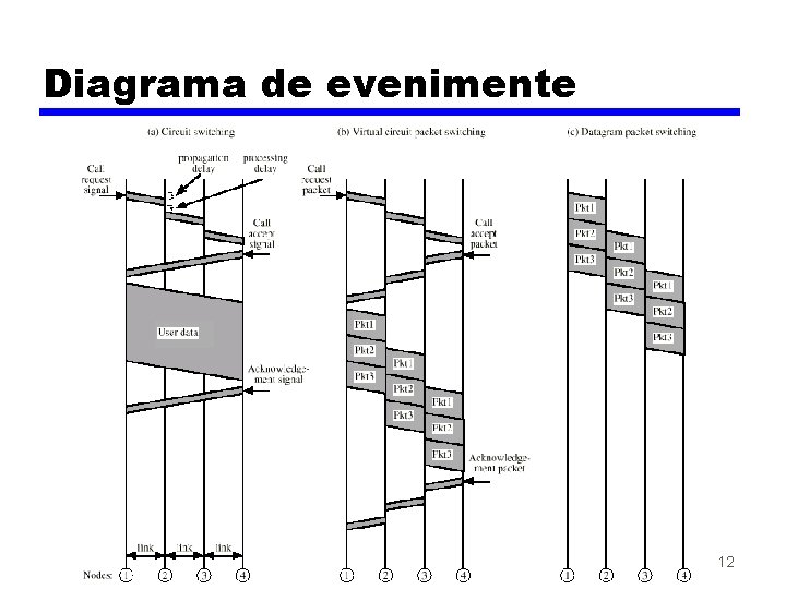 Diagrama de evenimente 12 