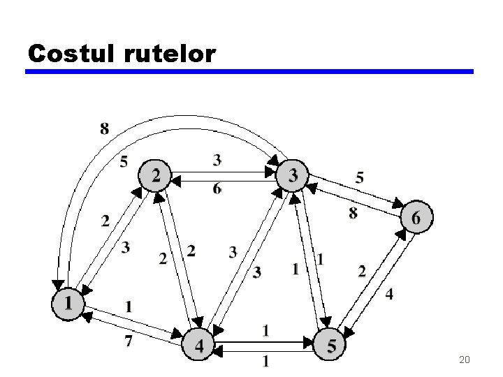 Costul rutelor 20 