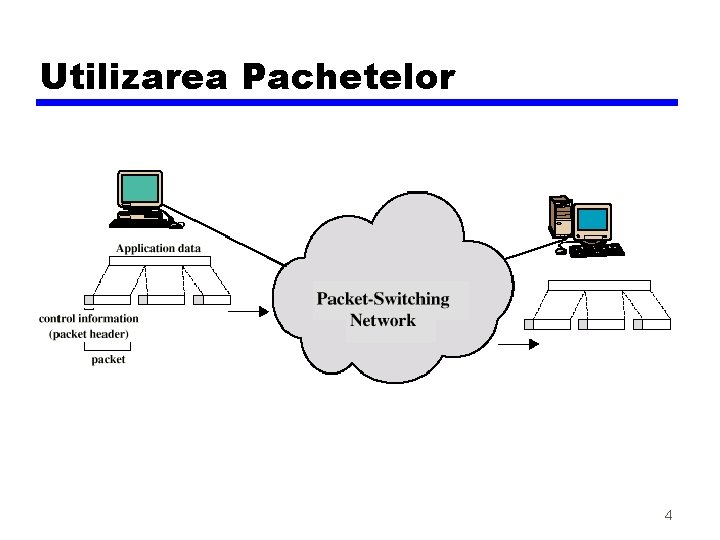 Utilizarea Pachetelor 4 