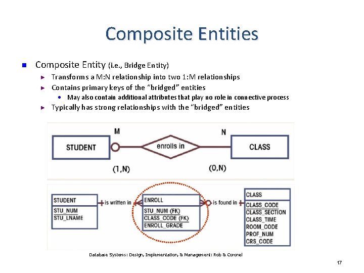 Composite Entities n Composite Entity (i. e. , Bridge Entity) ► ► Transforms a Composite Entities n Composite Entity (i. e. , Bridge Entity) ► ► Transforms a