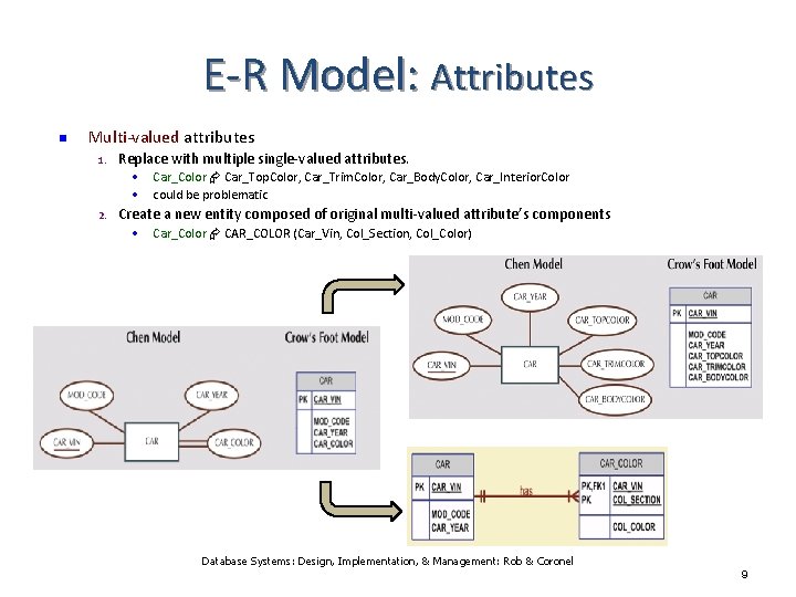 E-R Model: Attributes n Multi-valued attributes 1. Replace with multiple single-valued attributes. • • E-R Model: Attributes n Multi-valued attributes 1. Replace with multiple single-valued attributes. • •
