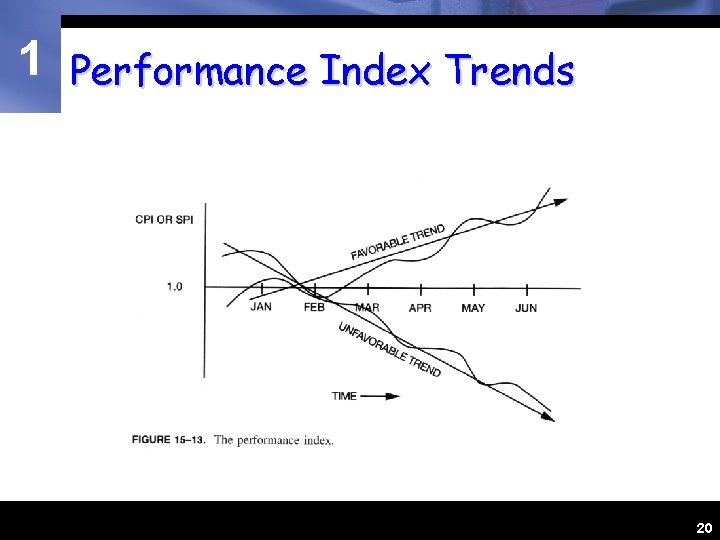 1 Performance Index Trends 20 