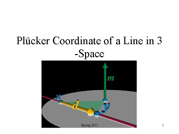 Plücker Coordinate of a Line in 3 -Space Spring 2013 1 