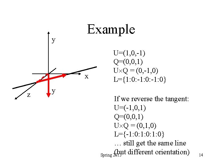 y Example x z U=(1, 0, -1) Q=(0, 0, 1) U Q = (0,