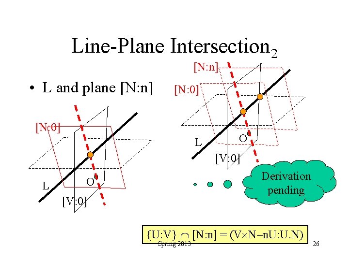 Line-Plane Intersection 2 [N: n] • L and plane [N: n] [N: 0] L
