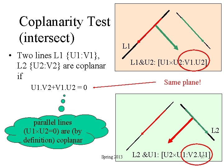 Coplanarity Test (intersect) L 1 • Two lines L 1 {U 1: V 1},