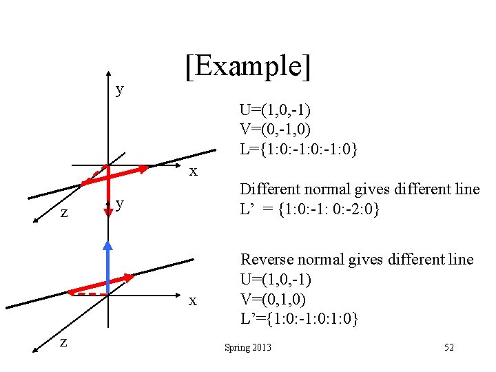 y [Example] U=(1, 0, -1) V=(0, -1, 0) L={1: 0: -1: 0} x z