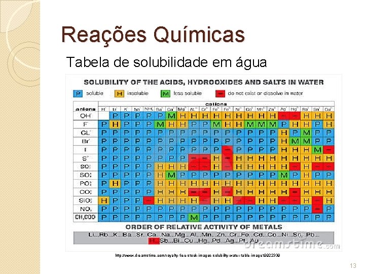 Reações Químicas Tabela de solubilidade em água http: //www. dreamstime. com/royalty-free-stock-images-solubility-water-table-image 19922339 13 Reações Químicas Tabela de solubilidade em água http: //www. dreamstime. com/royalty-free-stock-images-solubility-water-table-image 19922339 13