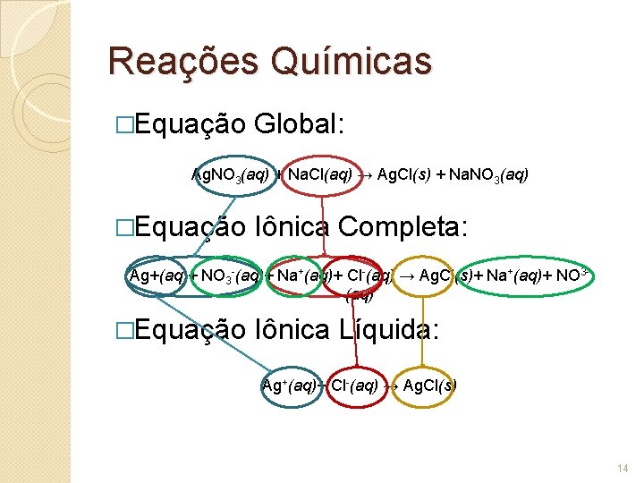 Reações Químicas �Equação Global: Ag. NO 3(aq) + Na. Cl(aq) → Ag. Cl(s) + Reações Químicas �Equação Global: Ag. NO 3(aq) + Na. Cl(aq) → Ag. Cl(s) +