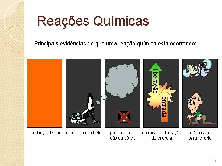Reações Químicas Principais evidências de que uma reação química está ocorrendo: liberação entrada mudança Reações Químicas Principais evidências de que uma reação química está ocorrendo: liberação entrada mudança