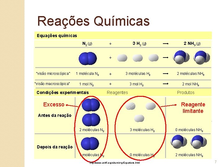 Reações Químicas Equações químicas N 2 (g) 3 H 2 (g) + 2 NH Reações Químicas Equações químicas N 2 (g) 3 H 2 (g) + 2 NH