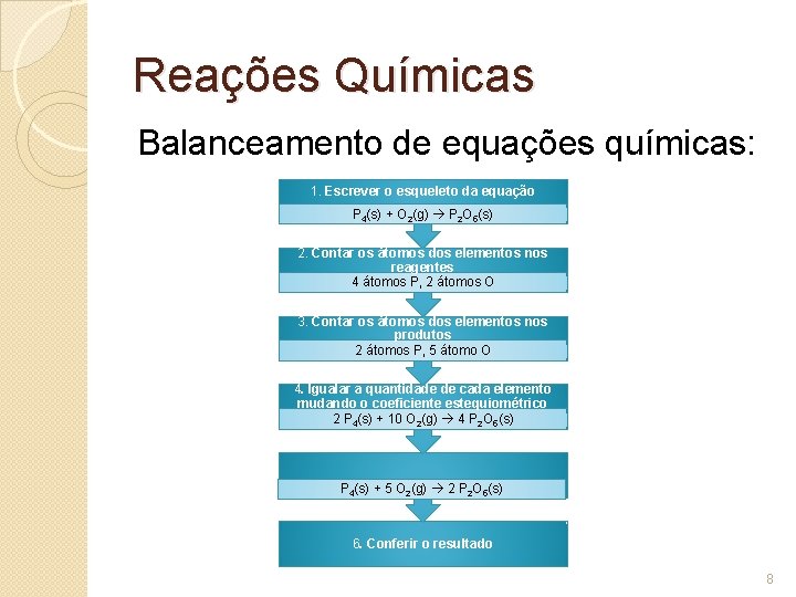 Reações Químicas Balanceamento de equações químicas: 1. Escrever o esqueleto da equação P 4(s) Reações Químicas Balanceamento de equações químicas: 1. Escrever o esqueleto da equação P 4(s)