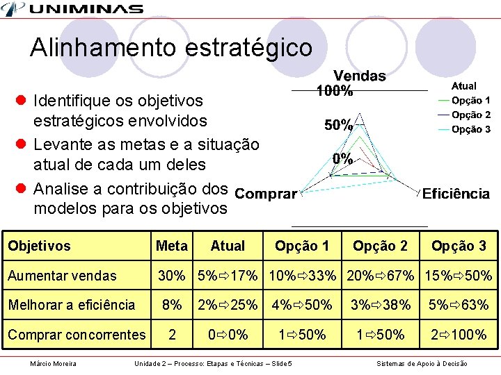 Alinhamento estratégico l Identifique os objetivos estratégicos envolvidos l Levante as metas e a