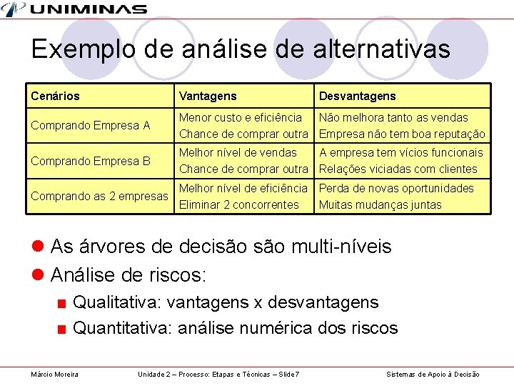 Exemplo de análise de alternativas Cenários Vantagens Desvantagens Comprando Empresa A Menor custo e
