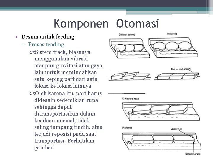 Komponen Otomasi • Desain untuk feeding ▫ Proses feeding Sistem track, biasanya menggunakan vibrasi