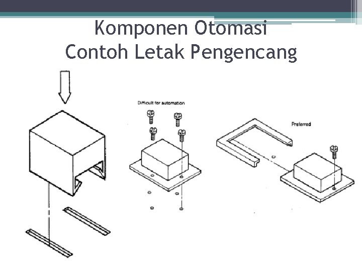 Komponen Otomasi Contoh Letak Pengencang 