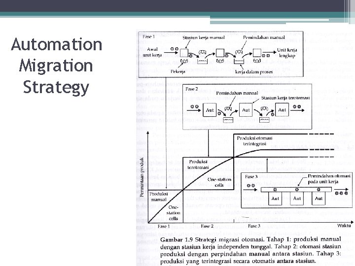 Automation Migration Strategy 