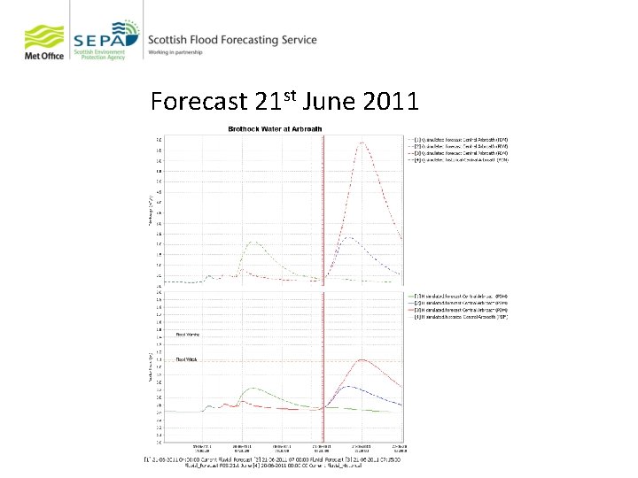 Forecast 21 st June 2011 