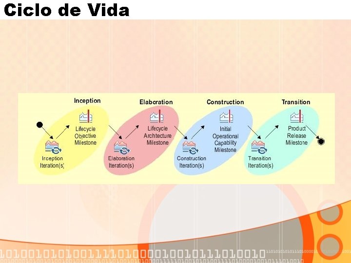 Ciclo de Vida 