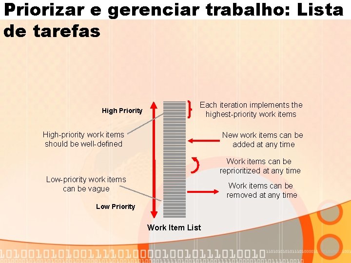 Priorizar e gerenciar trabalho: Lista de tarefas High Priority Each iteration implements the highest-priority