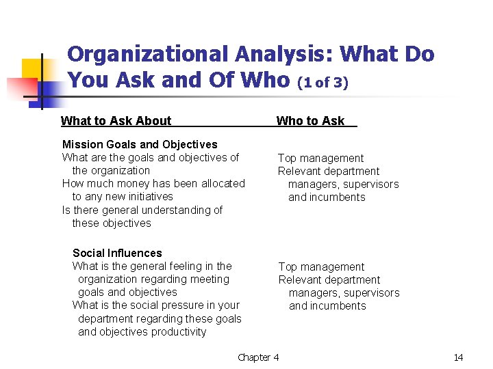 Organizational Analysis: What Do You Ask and Of Who (1 of 3) What to