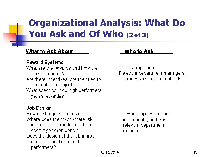 Organizational Analysis: What Do You Ask and Of Who (2 of 3) What to