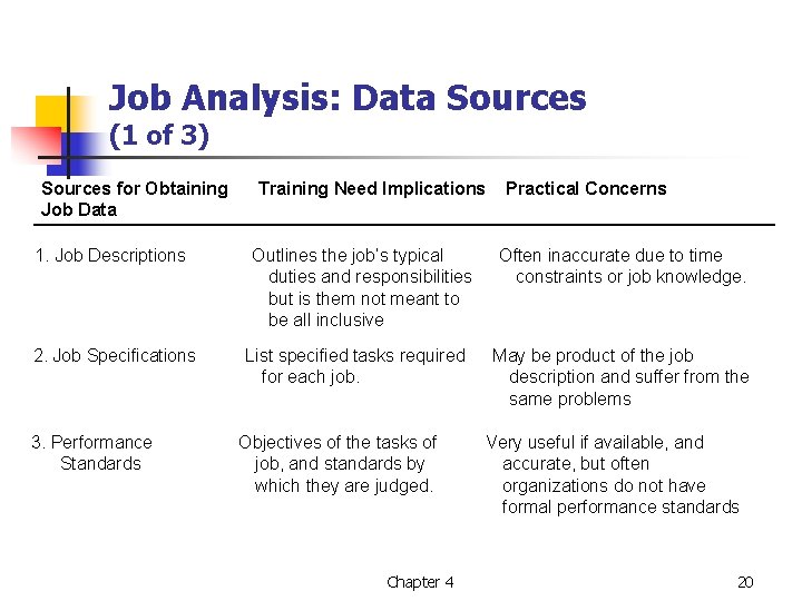 Job Analysis: Data Sources (1 of 3) Sources for Obtaining Job Data 1. Job