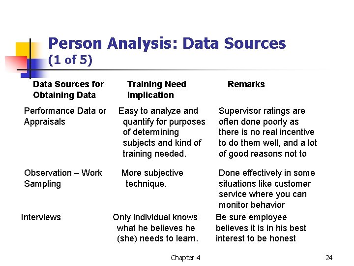 Person Analysis: Data Sources (1 of 5) Data Sources for Obtaining Data Performance Data