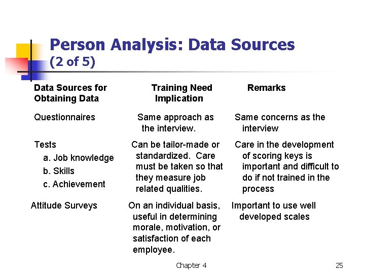 Person Analysis: Data Sources (2 of 5) Data Sources for Obtaining Data Questionnaires Tests