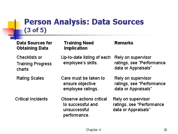 Person Analysis: Data Sources (3 of 5) Data Sources for Obtaining Data Training Need