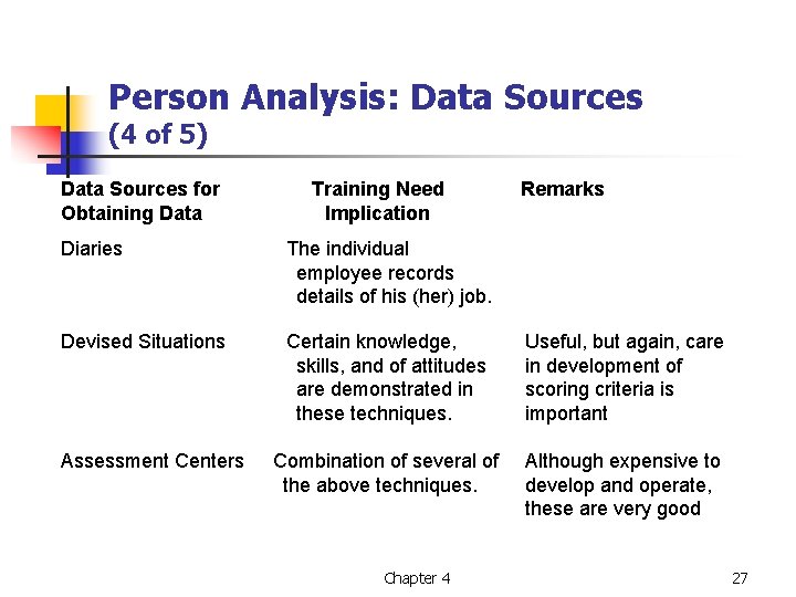 Person Analysis: Data Sources (4 of 5) Data Sources for Obtaining Data Training Need