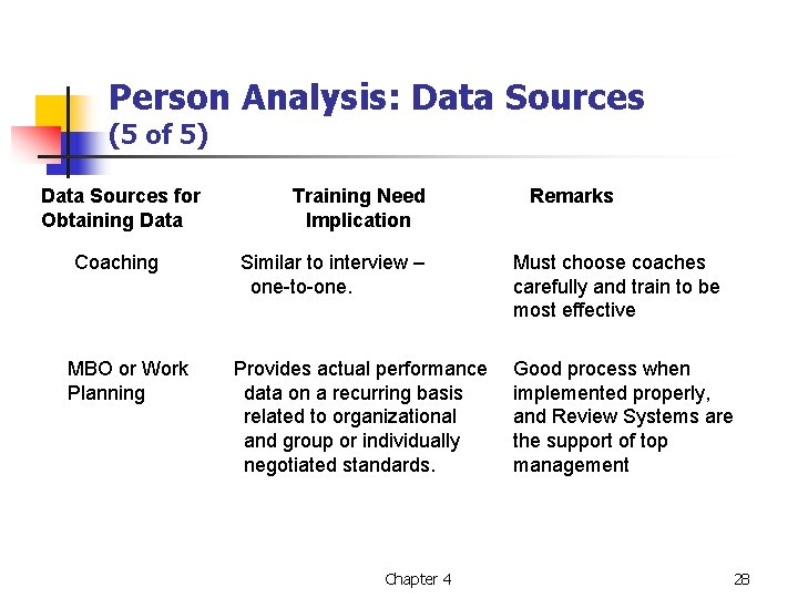 Person Analysis: Data Sources (5 of 5) Data Sources for Obtaining Data Coaching MBO