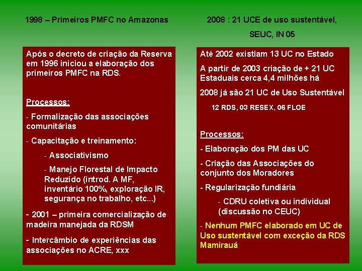 1998 – Primeiros PMFC no Amazonas 2008 : 21 UCE de uso sustentável, SEUC,