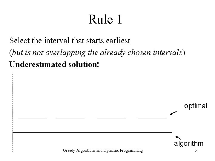 Rule 1 Select the interval that starts earliest (but is not overlapping the already