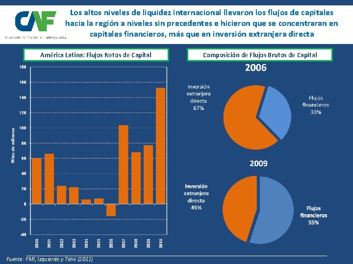 Los altos niveles de liquidez internacional llevaron los flujos de capitales hacia la región