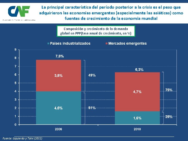 La principal característica del período posterior a la crisis es el peso que adquirieron