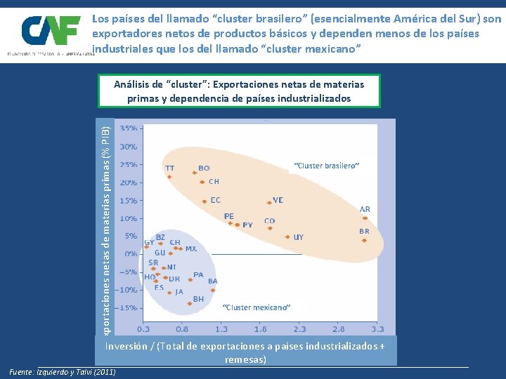 Los países del llamado “cluster brasilero” (esencialmente América del Sur) son exportadores netos de