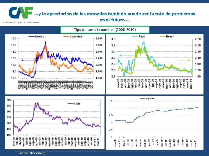 . . . y la apreciación de las monedas también puede ser fuente de