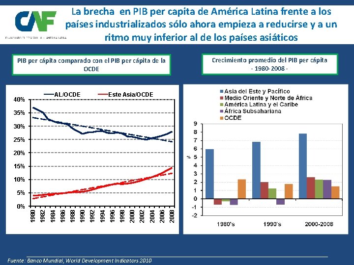 La brecha en PIB per capita de América Latina frente a los países industrializados