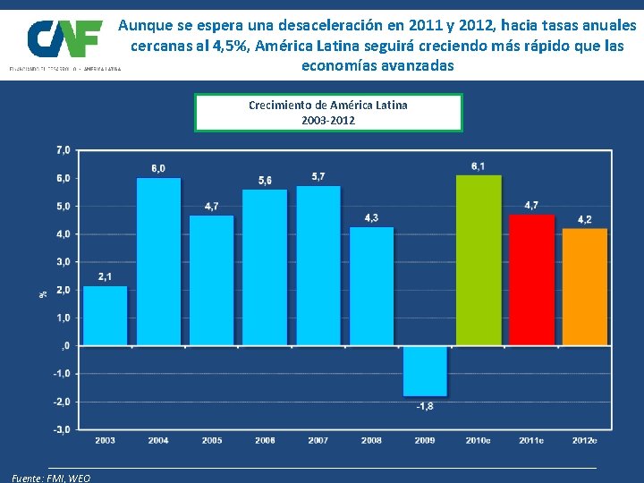 Aunque se espera una desaceleración en 2011 y 2012, hacia tasas anuales cercanas al